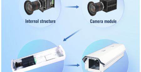 4K Global Shutter Camera 2