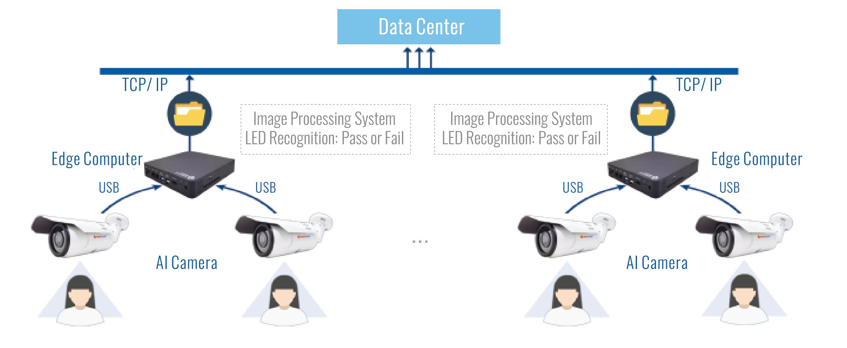 Facial Feature Recognition-Horus AI Camera