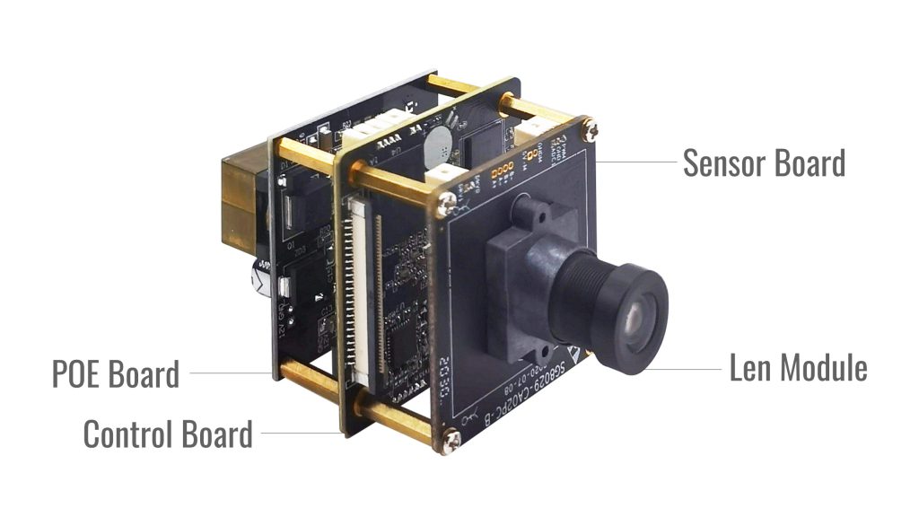 Horus AI Camera- Horus Camera Structure