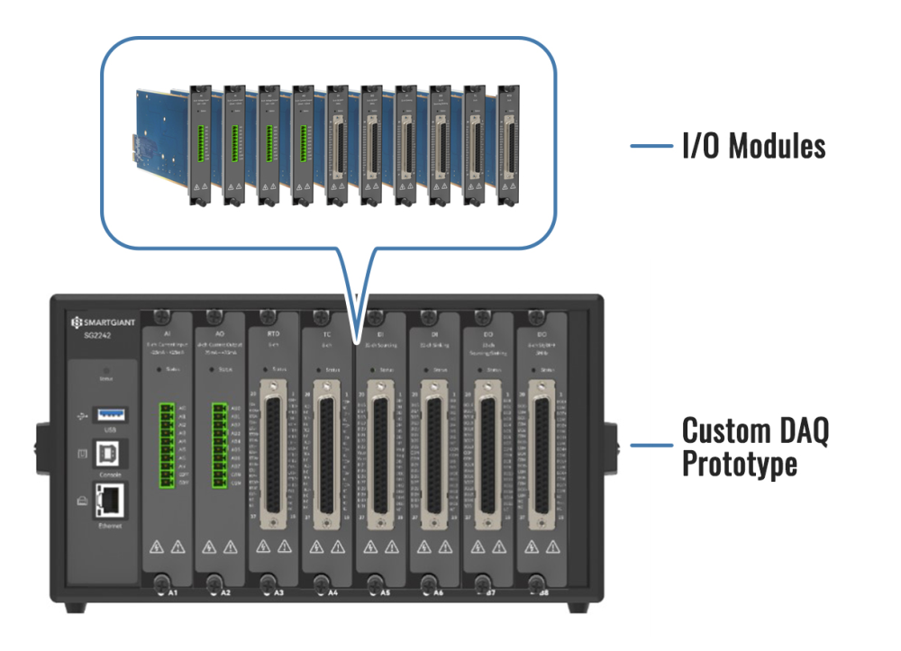 Movable Daq System Storage Rack Exploring Plug-and-Play DAQ Devices and Modular DAQ Systems - Smartgiant