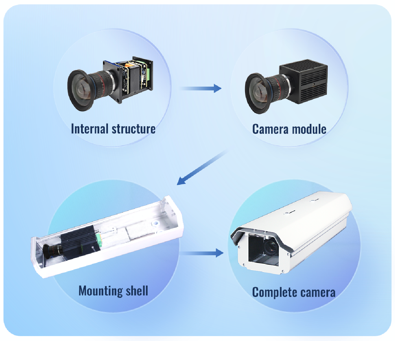 4K Global Shutter Camera 2