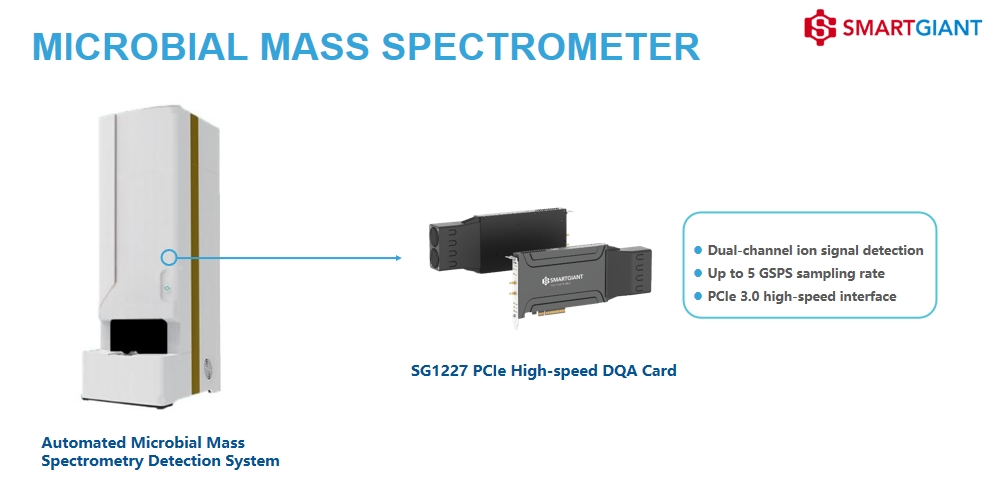 MICROBIAL MASS SPECTROMETER