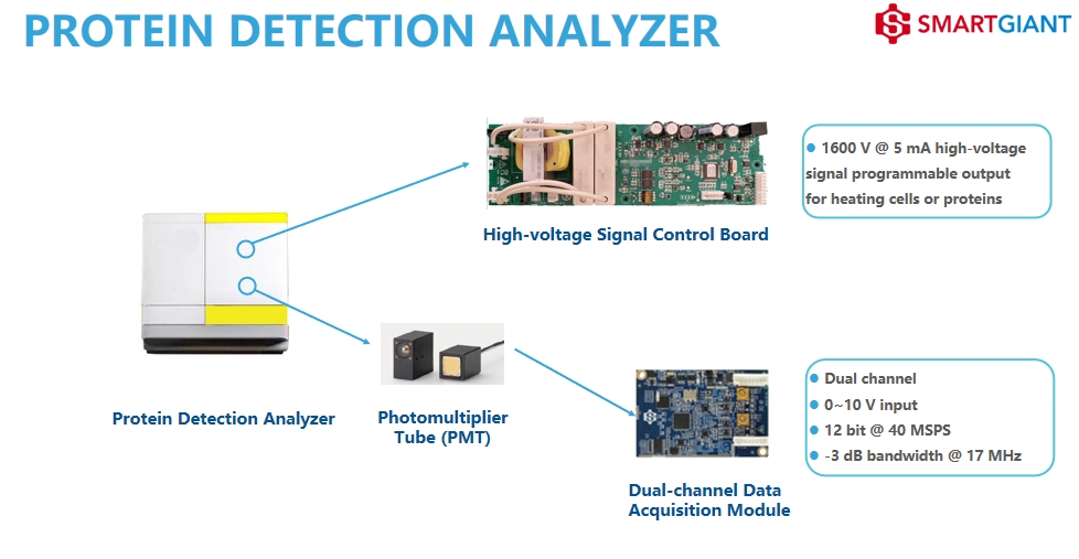 Protein Detection Analyzer1