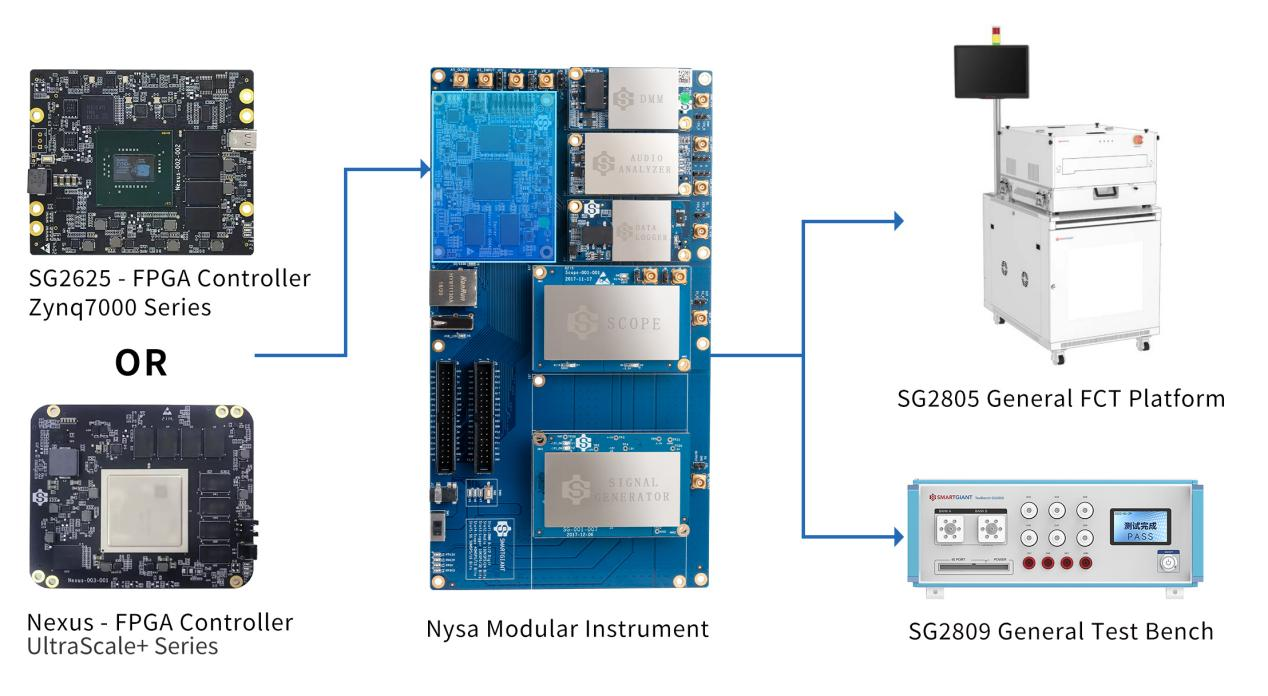 FPGA EN